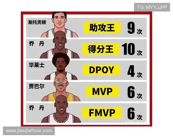 NBA赛季大数据分析与趋势预测