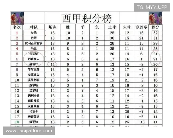 历年来西甲最终积分榜球队排名及变化