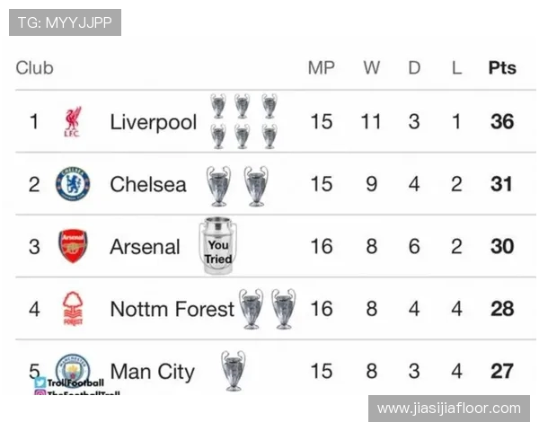 英超升级球队的晋级历程