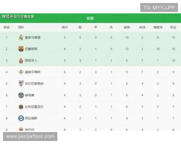 西甲主场积分榜与客场对比表现数据发布