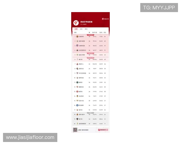 西甲第18轮积分榜及关键比赛回顾 西甲第18轮积分榜及关键比赛回顾